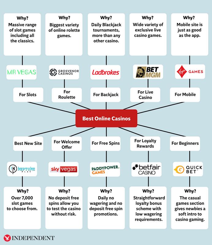 Nasze opinie o najlepszych kasynach online dla Polaków